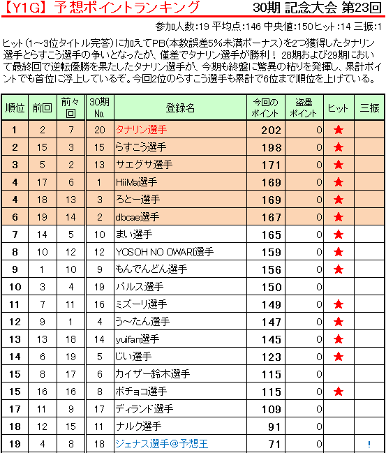 3023.gif(19651 byte)