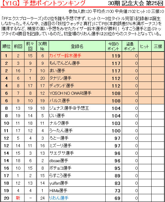 3025.gif(19348 byte)